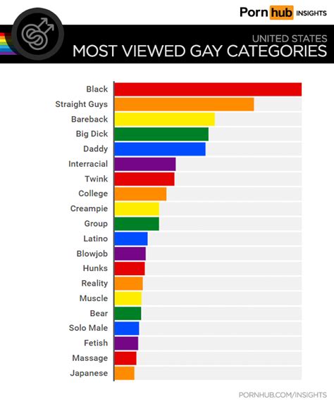 black male porn star|These Are the Porn Stars the Gays Searched For the Most in 2023